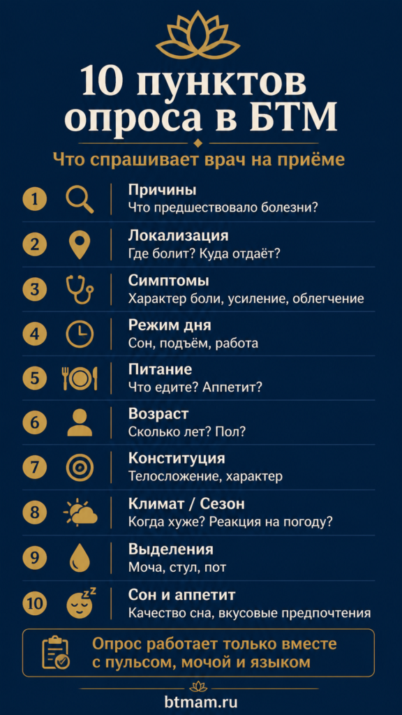 Инфографика: 10 пунктов опроса в бурятской традиционной медицине — от причин и локализации до сна и аппетита