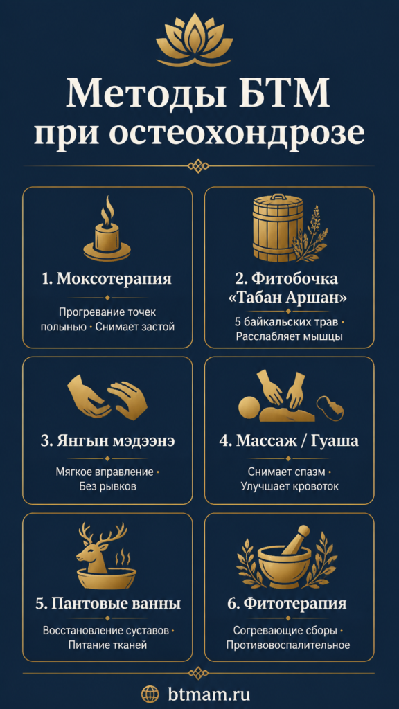 Методы бурятской традиционной медицины при остеохондрозе: моксотерапия, массаж, фитобочка, фитотерапия