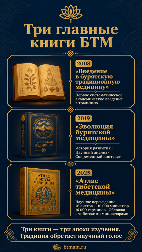 Книги о бурятской традиционной медицине