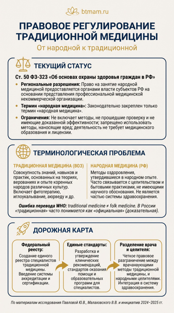 Правовое регулирование